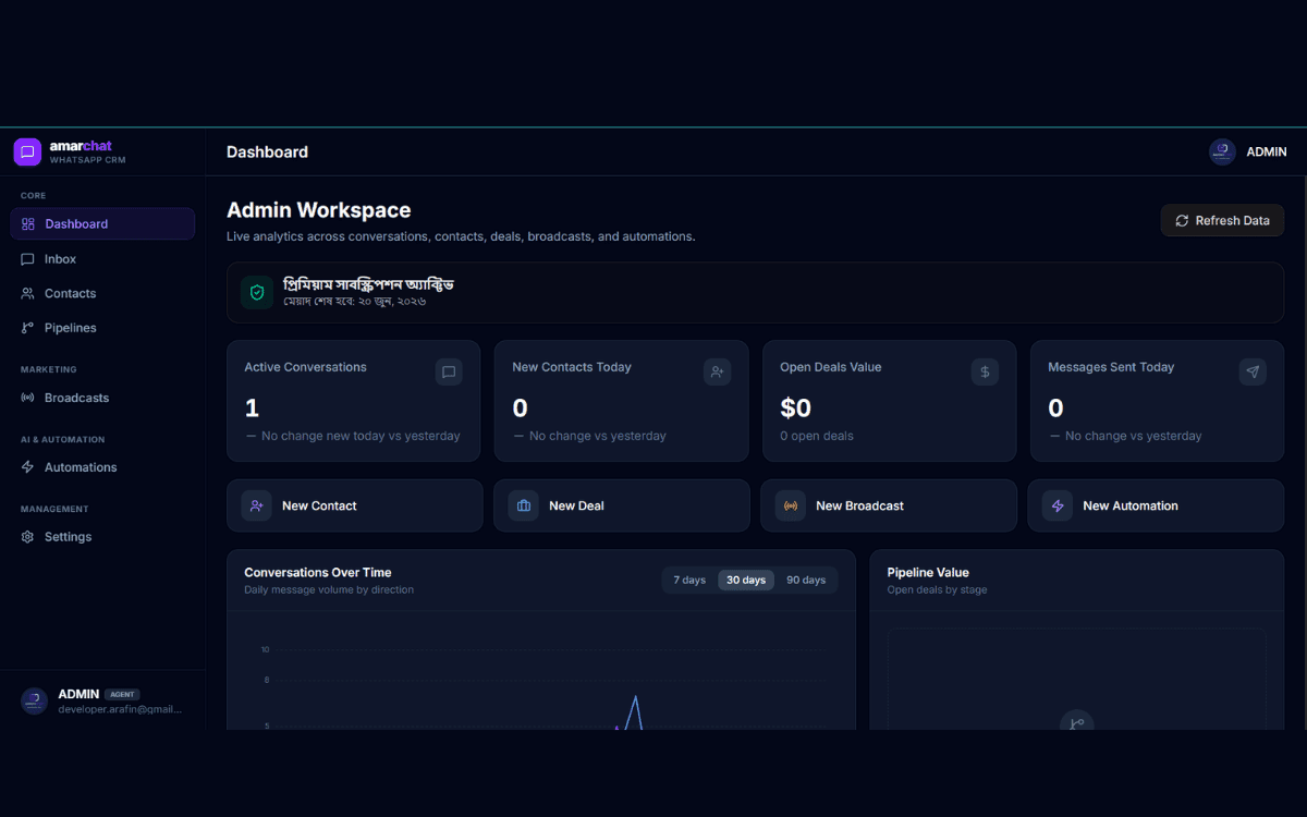 amarchat Interactive Dashboard Mockup